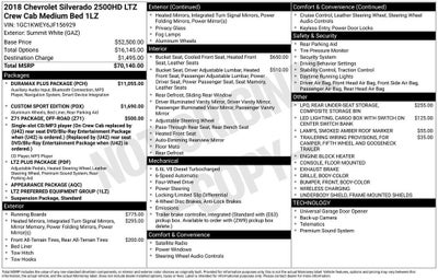 2018 Chevrolet Silverado 2500 HD LTZ