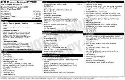 2025 Chevrolet Equinox ACTIV